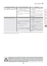 Preview for 65 page of IVT AC-100L2C Instruction Manual