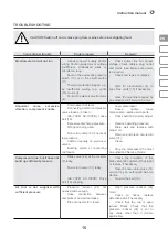 Preview for 15 page of IVT AC-100PB Manual