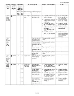 Preview for 36 page of IVT AE-X12JR-N Service Manual