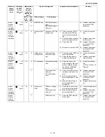 Preview for 38 page of IVT AE-X12JR-N Service Manual