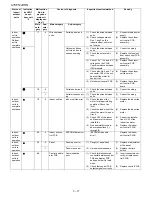 Preview for 39 page of IVT AE-X12JR-N Service Manual