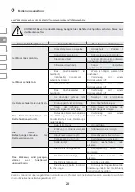 Preview for 28 page of IVT CHS-2000 Instruction Manual