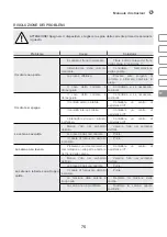 Preview for 75 page of IVT CHS-2000 Instruction Manual