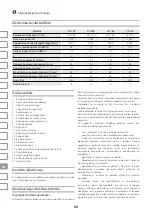 Предварительный просмотр 84 страницы IVT CS-140 Manual