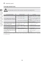 Preview for 10 page of IVT EFH-15000C Instruction Manual