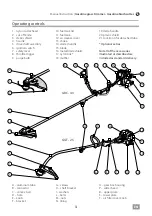 Preview for 3 page of IVT GBC-43 Operating/Safety Instructions Manual