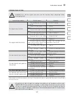 Preview for 17 page of IVT GCHS-25 Manual