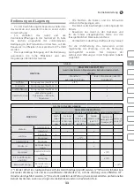 Preview for 33 page of IVT GN-1500 Manual