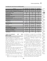 Preview for 25 page of IVT GN-2200B Manual