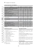 Preview for 76 page of IVT GN-2200B Manual