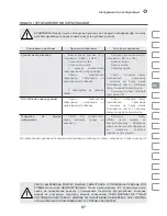 Preview for 87 page of IVT GN-2200B Manual