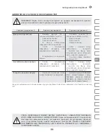 Preview for 99 page of IVT GN-2200B Manual