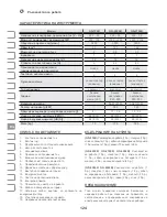 Preview for 124 page of IVT GN-2200B Manual