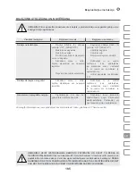 Preview for 185 page of IVT GN-2200B Manual