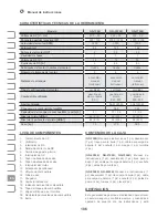 Preview for 186 page of IVT GN-2200B Manual