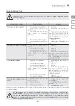 Preview for 15 page of IVT GTIL-6090AF-RC Instruction Manual