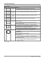 Preview for 6 page of IVT HMC300 Operating Instructions Manual