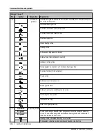 Preview for 8 page of IVT HMC300 Operating Instructions Manual