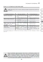 Предварительный просмотр 45 страницы IVT MTS-255-RC Instruction Manual