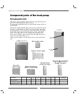 Preview for 8 page of IVT Optima 1400-1700 User Manual