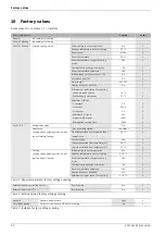 Preview for 32 page of IVT PKS 1000 Installer'S Manual