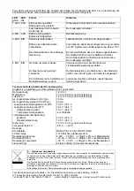 Предварительный просмотр 4 страницы IVT SC 10A Operating Instructions Manual