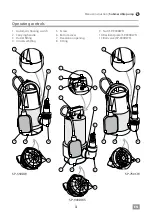 Предварительный просмотр 3 страницы IVT SP-550DW Operating/Safety Instructions Manual