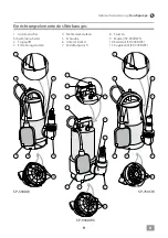 Предварительный просмотр 9 страницы IVT SP-550DW Operating/Safety Instructions Manual