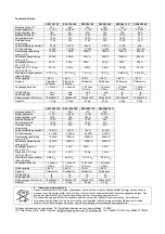 Preview for 3 page of IVT SW-1200 User Manual