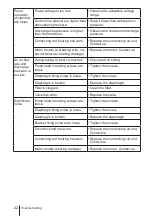 Preview for 22 page of IWAKI PUMPS APN-110-D3 Instruction Manual