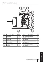 Preview for 29 page of IWAKI PUMPS APN-110-D3 Instruction Manual