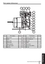 Предварительный просмотр 29 страницы IWAKI PUMPS APN-110-D4 Instruction Manual