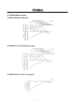 Preview for 11 page of IWAKI PUMPS APN-450 Instruction Manual