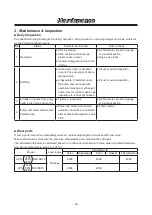 Preview for 28 page of IWAKI PUMPS APN-450 Instruction Manual