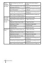 Preview for 22 page of IWAKI PUMPS APN-P110-D4 Instruction Manual