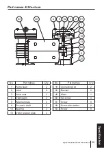 Preview for 29 page of IWAKI PUMPS APN-P110-D4 Instruction Manual