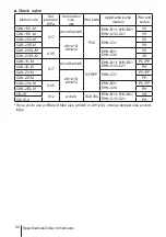 Preview for 84 page of IWAKI PUMPS EHN-B11 Instruction Manual