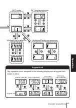 Preview for 45 page of IWAKI PUMPS EHN-R Instruction Manual