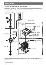 Preview for 76 page of IWAKI PUMPS EHN-R Instruction Manual