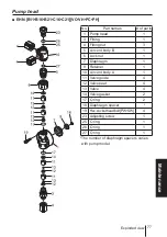 Preview for 77 page of IWAKI PUMPS EHN-R Instruction Manual