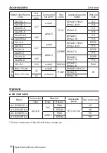 Preview for 86 page of IWAKI PUMPS EHN-R Instruction Manual