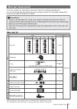 Preview for 57 page of IWAKI PUMPS EHN-YN Instruction Manual