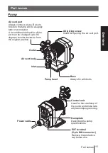 Preview for 15 page of IWAKI PUMPS EJ-B Series Instruction Manual