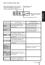 Preview for 17 page of IWAKI PUMPS EJ-B Series Instruction Manual