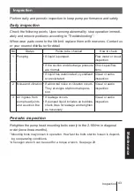 Preview for 43 page of IWAKI PUMPS EJ-B Series Instruction Manual