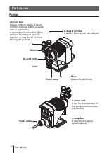 Предварительный просмотр 14 страницы IWAKI PUMPS EJ-B Instruction Manual