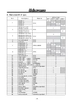 Предварительный просмотр 22 страницы IWAKI PUMPS ES-B Series Instruction Manual