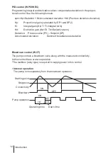 Preview for 14 page of IWAKI PUMPS EWN-B09 Instruction Manual