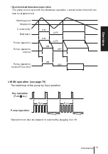 Preview for 15 page of IWAKI PUMPS EWN-B09 Instruction Manual