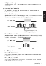 Preview for 17 page of IWAKI PUMPS EWN-B09 Instruction Manual